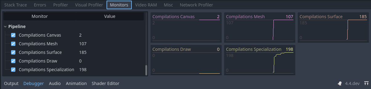 Godot 管线编译监视器的截图