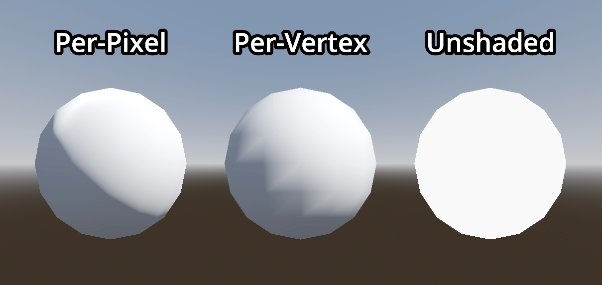 三个球体分别展示了逐像素(Per-Pixel)、逐顶点(Per-Vertex)和无着色(Unshaded)模式。